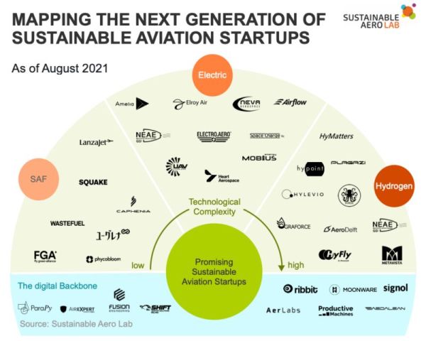 sustainable_aero_lab_next_gen_map – Fly Green Alliance (FGA ...